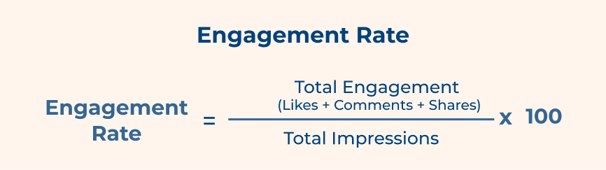 Engagement Rate