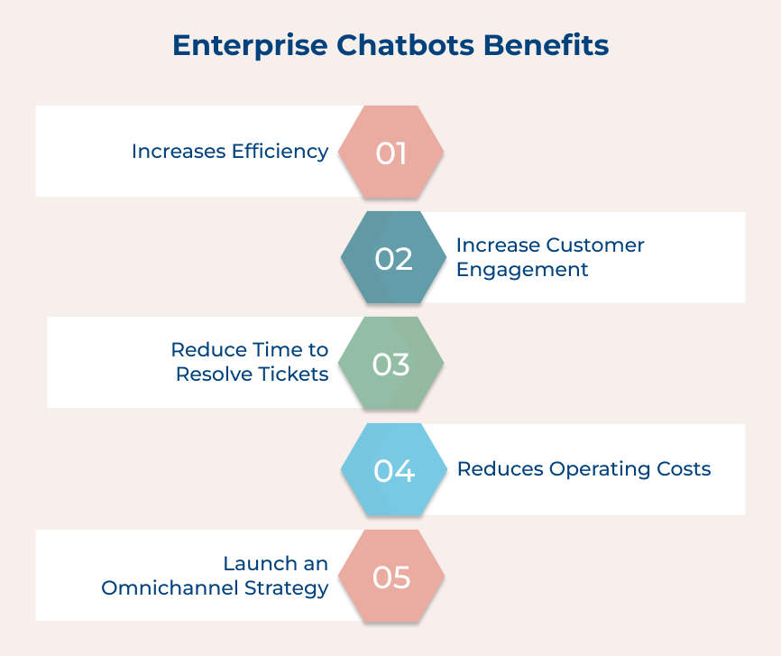 Enterprise Chatbots Benefits