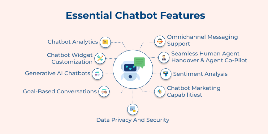 Essential Chatbot Features