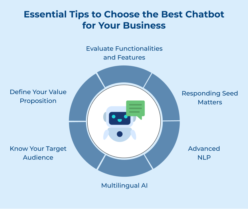 Tips to Choose Best Chatbot