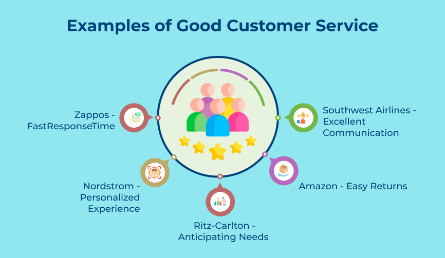 Examples of Good Customer Service