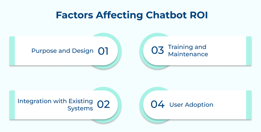 Factors Affecting Chatbot ROI