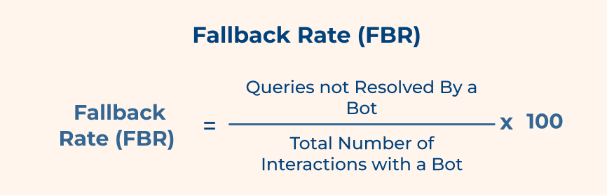  Fallback Rate (FBR)