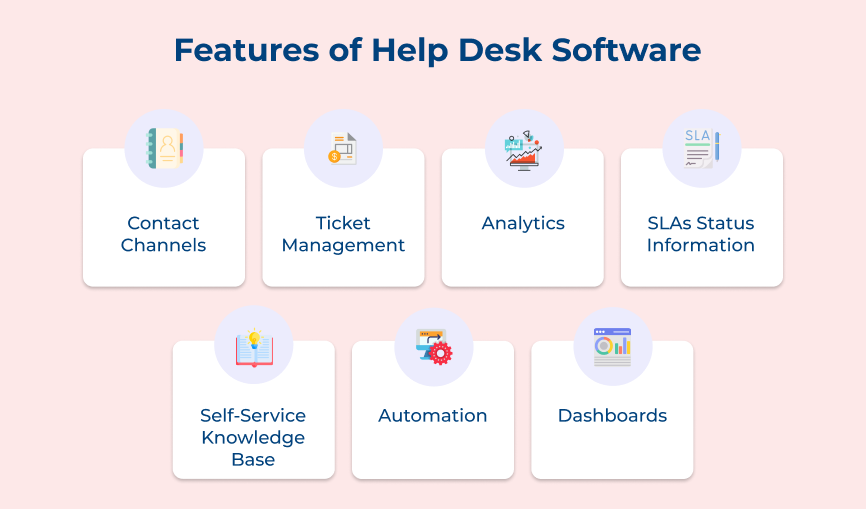 Features of Help Desk Software