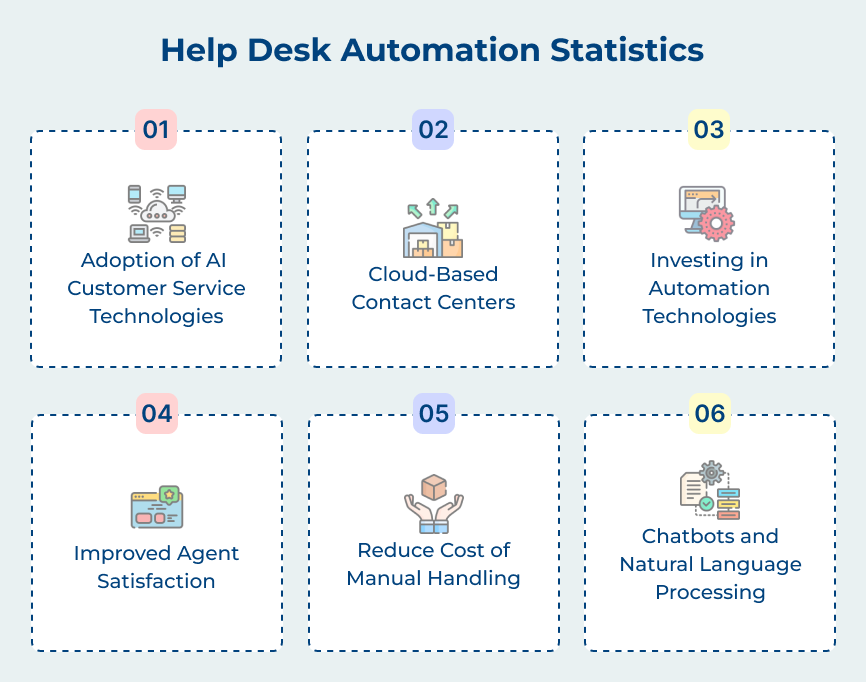 Help Desk Automation Statistics