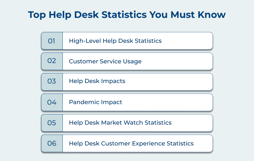 Top Help Desk Statistics