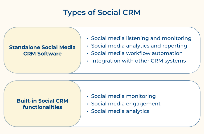 Types of social CRM