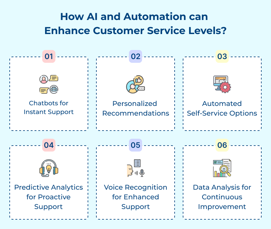 How AI and Automation can Enhance Customer Service Levels?