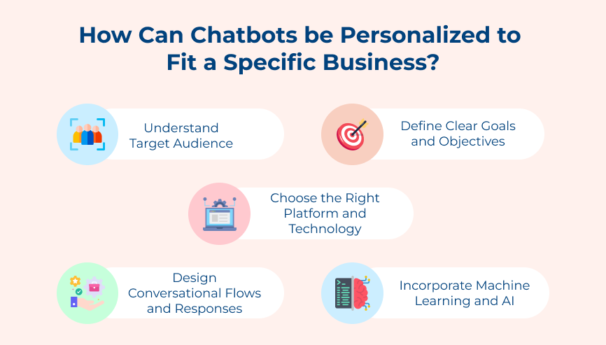 How Can Chatbots be Personalized to Fit Business