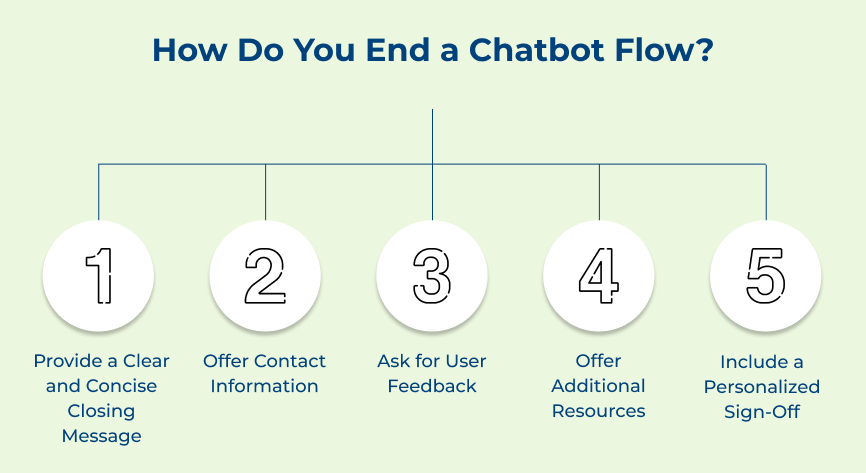 How Do You End a Chatbot Flow?