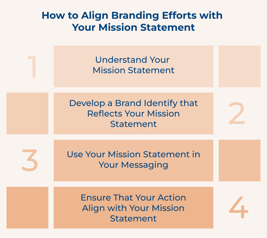 How to Align Branding Efforts with Your Mission Statement