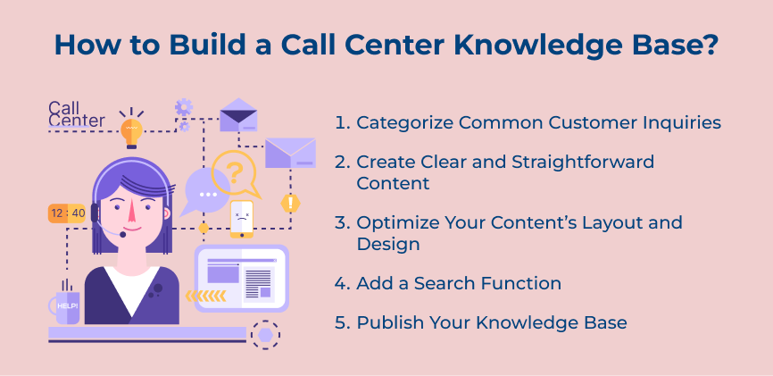 Call Center Knowledge Base Benefits