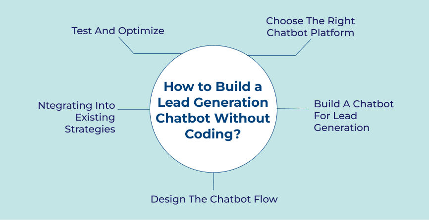 How to Build a Lead Generation Chatbot Without Coding?