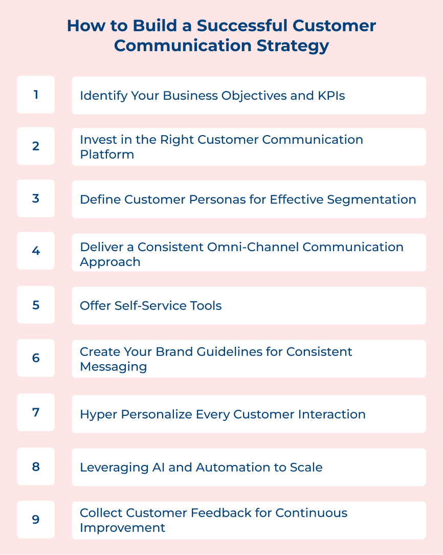 How to Build a Successful Customer Communication Strategy