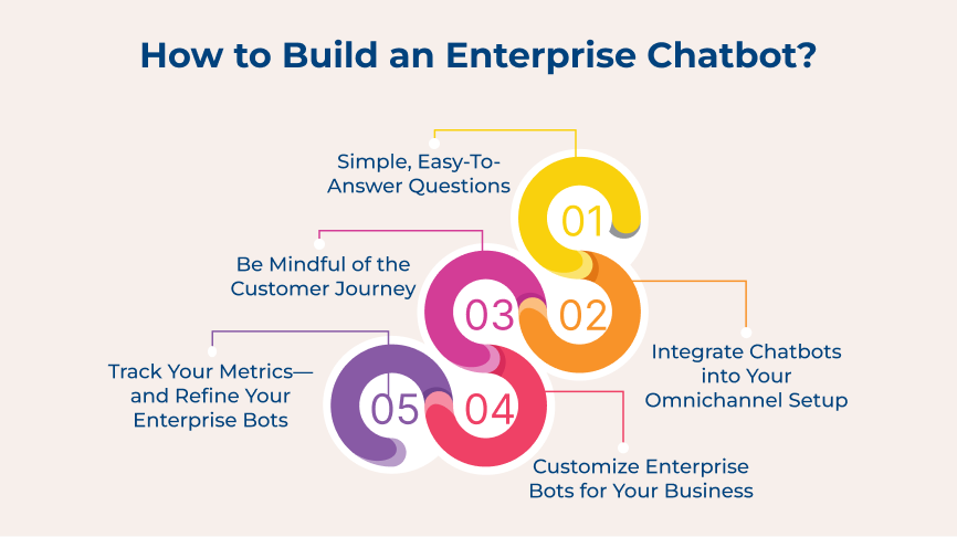 How to Build an Enterprise Chatbot