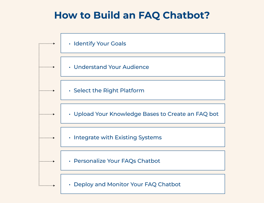 How to Build an FAQ Chatbot