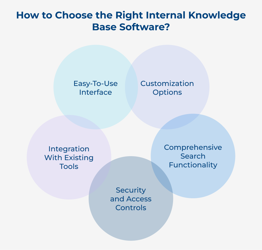 How to Choose the Right Internal Knowledge Base Software?