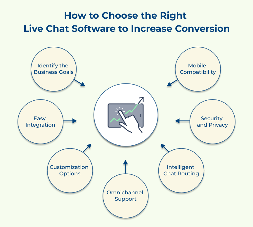 How to Choose the Right Live Chat Software to Increase Conversion