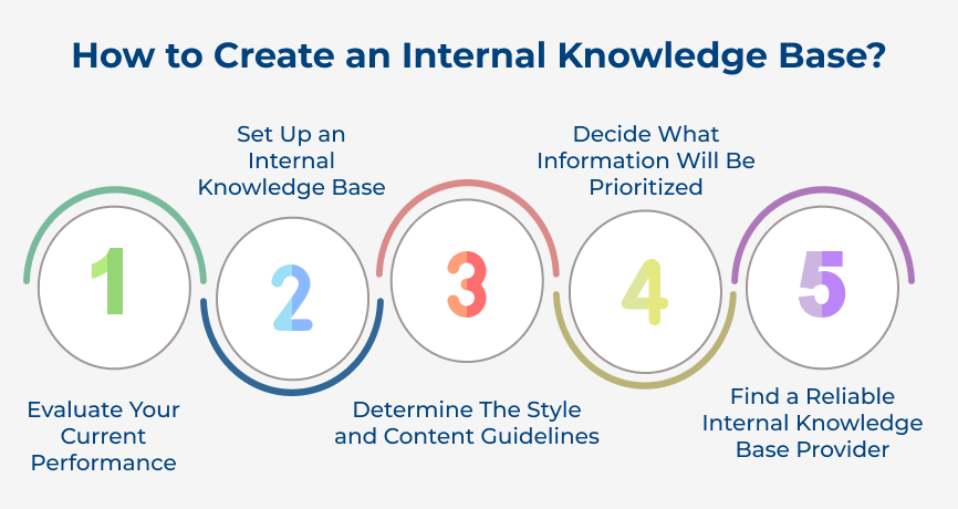 How to Create an Internal Knowledge Base?