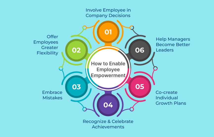 How to Enable Employee Empowerment