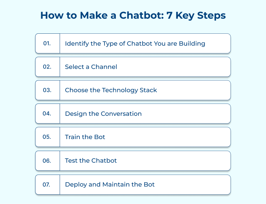 How to Make a Chatbot