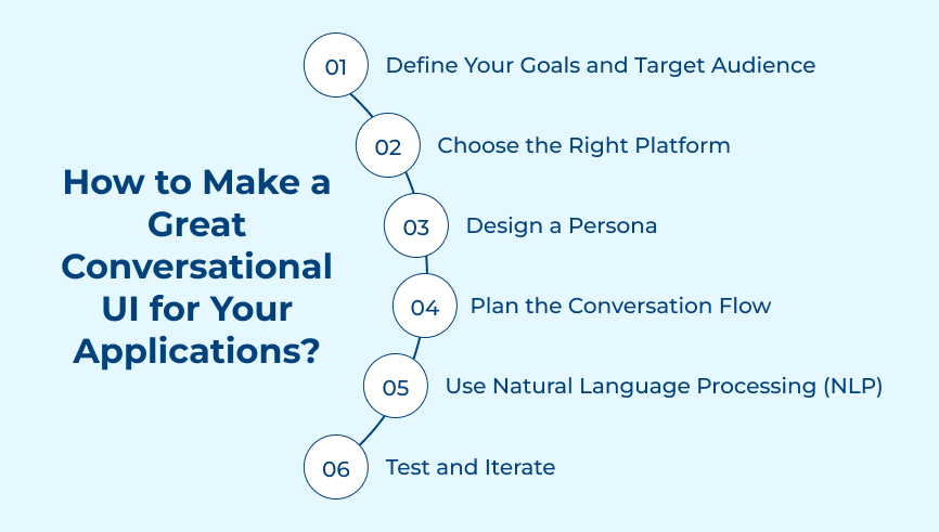 How to Make a Great Conversational UI for Your Applications?