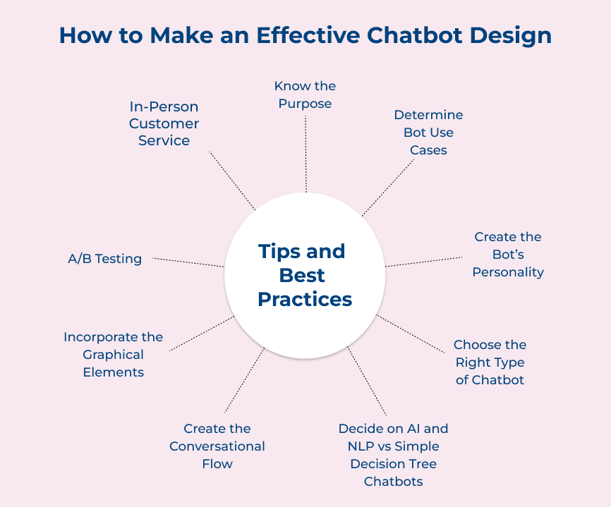 How to Make an Effective Chatbot Design