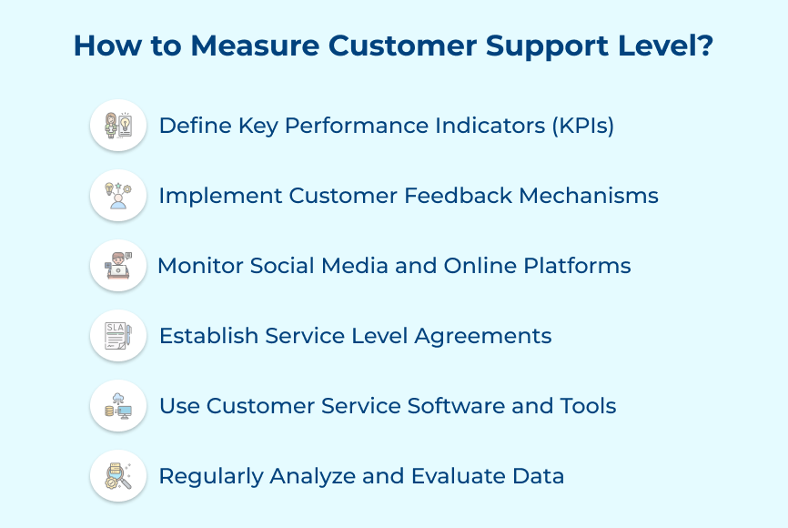 How to Measure Customer Support Level?