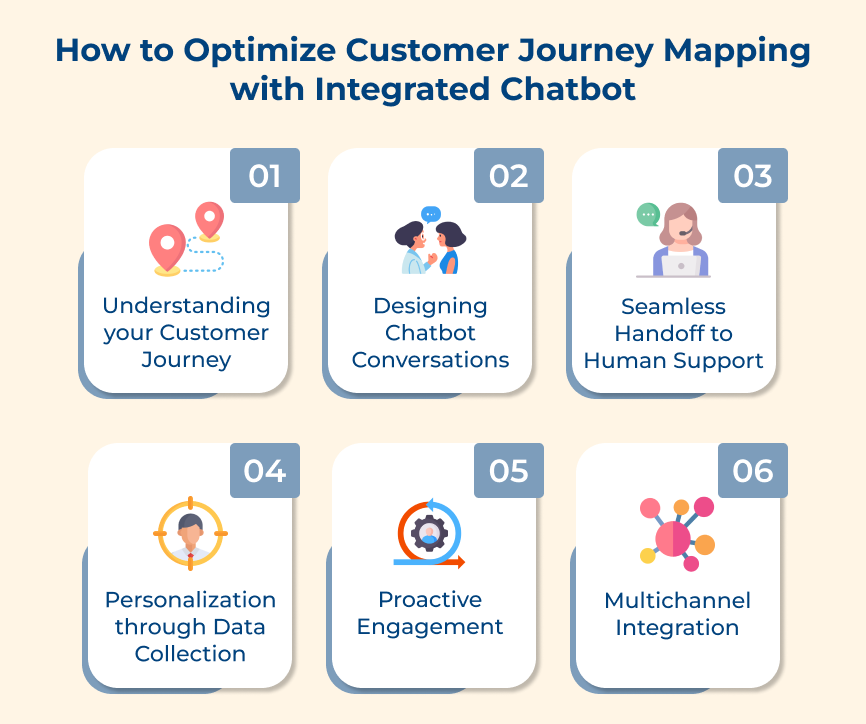 How Optimize Customer Journey Mapping with Integrated Chatbot