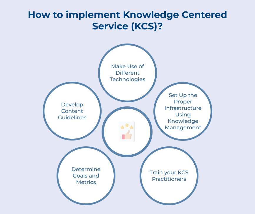 How to implement Knowledge Centered Service (KCS)_