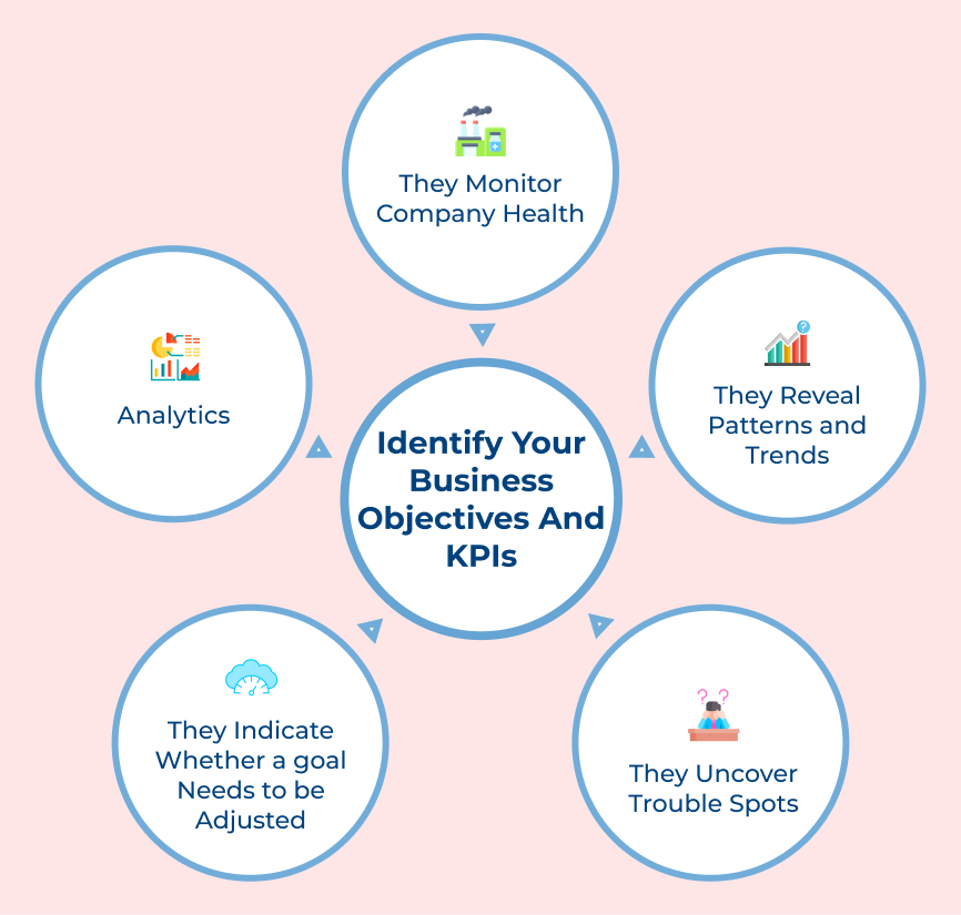 Business Objectives and KPIs