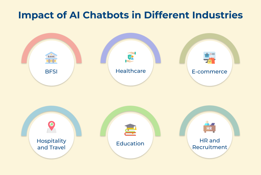 Impact of AI Chatbots in Different Industries