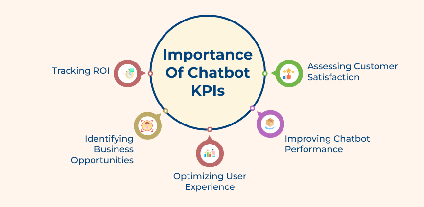 Importance of Chatbot KPIs