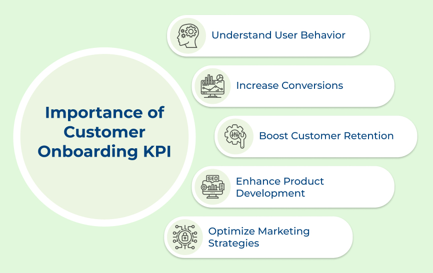 Importance of Customer Onboarding KPI