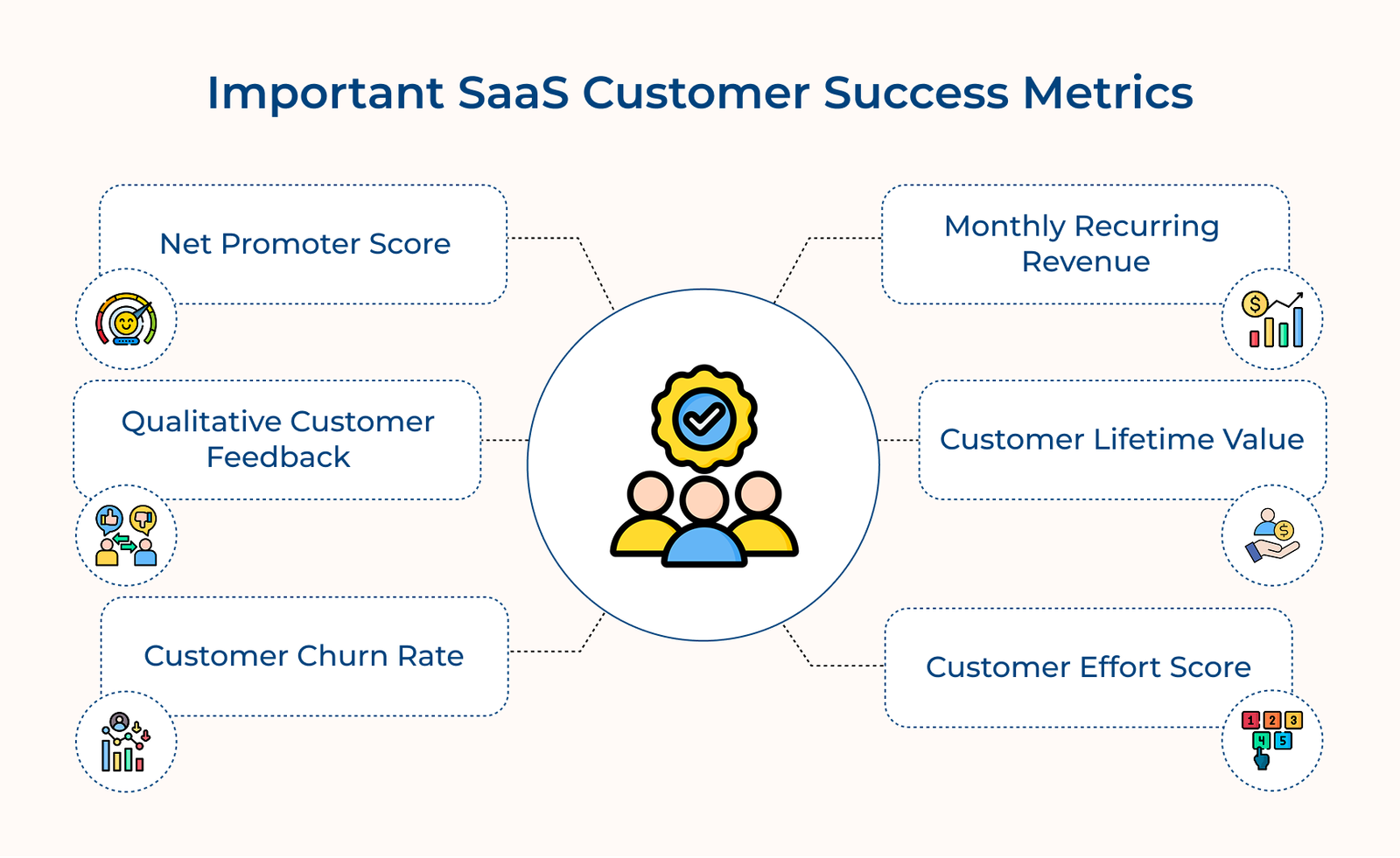 Important SaaS Customer Success Metrics