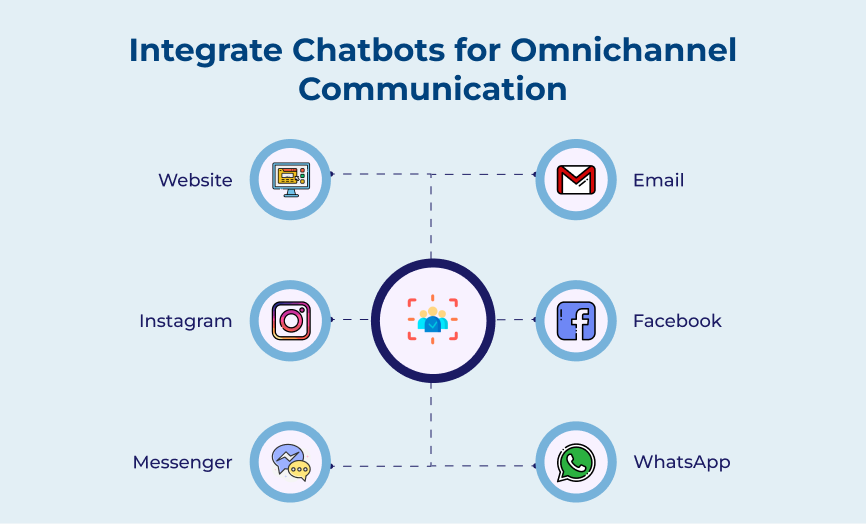 Integrate Chatbots for Omnichannel Communication