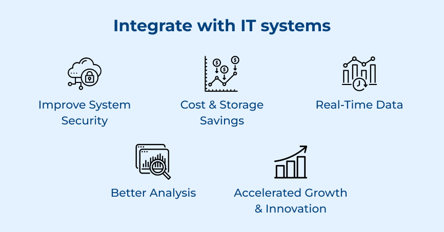 Integrate with IT systems