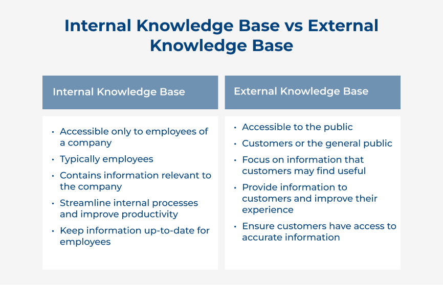 Internal Knowledge Base vs External Knowledge Base