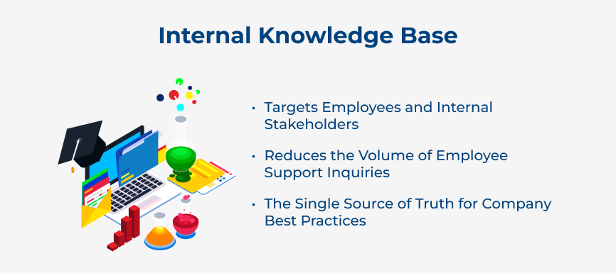 Internal Knowledge Base