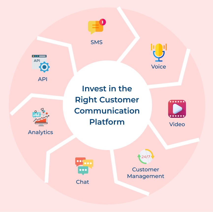 Invest in the Right Customer Communication Platform