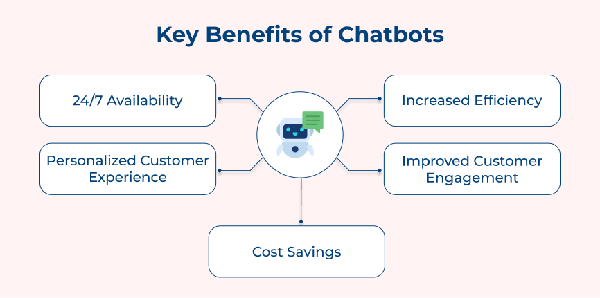 Benefits of Chatbots