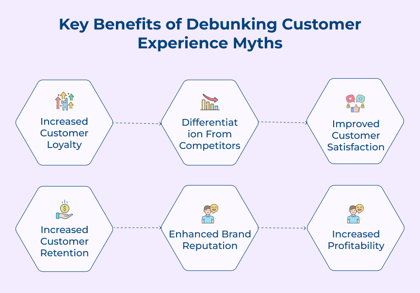 Customer Experience Myths Benefits