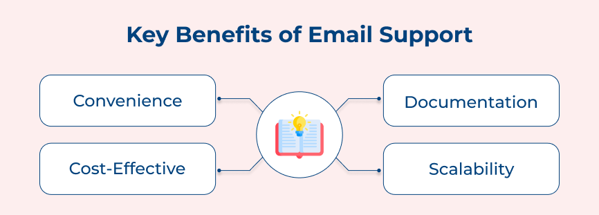 Key Benefits of Email Support