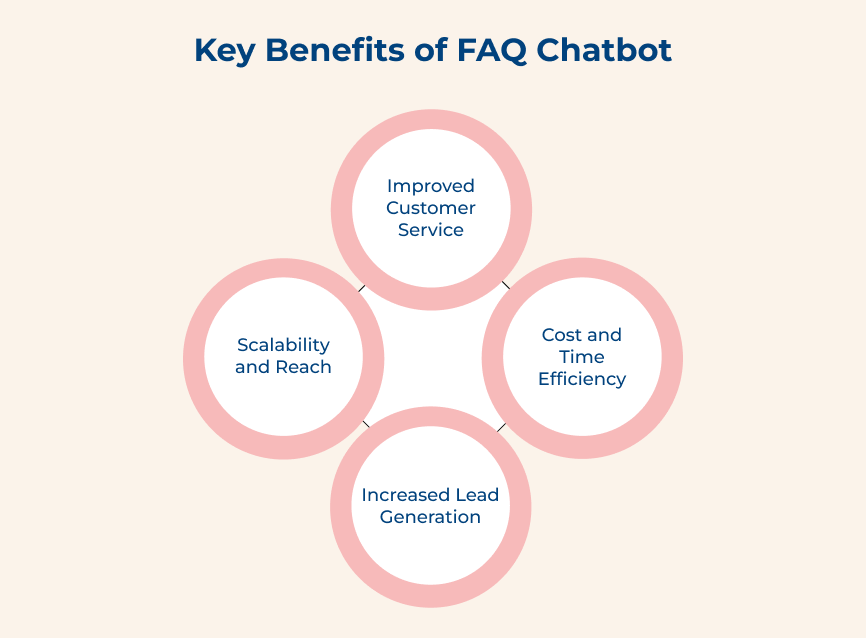 Benefits of FAQ Chatbot