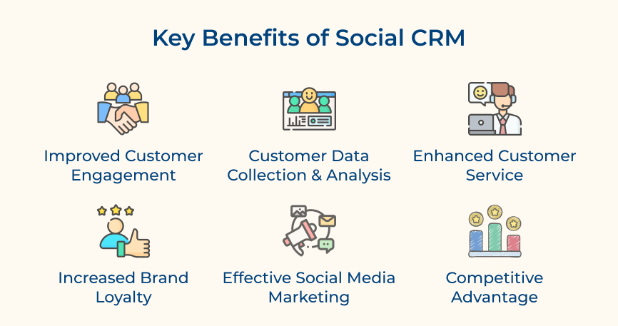 Benefits of Social CRM