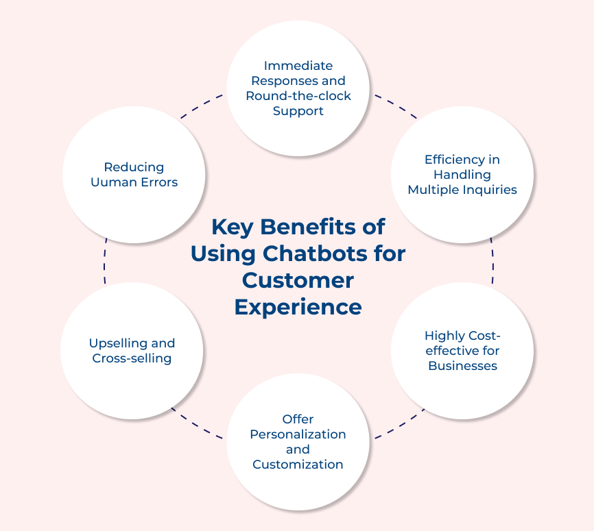 Benefits of Using Chatbots for Customer Experience