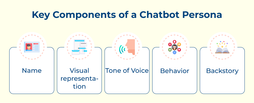 Components of a Chatbot Persona
