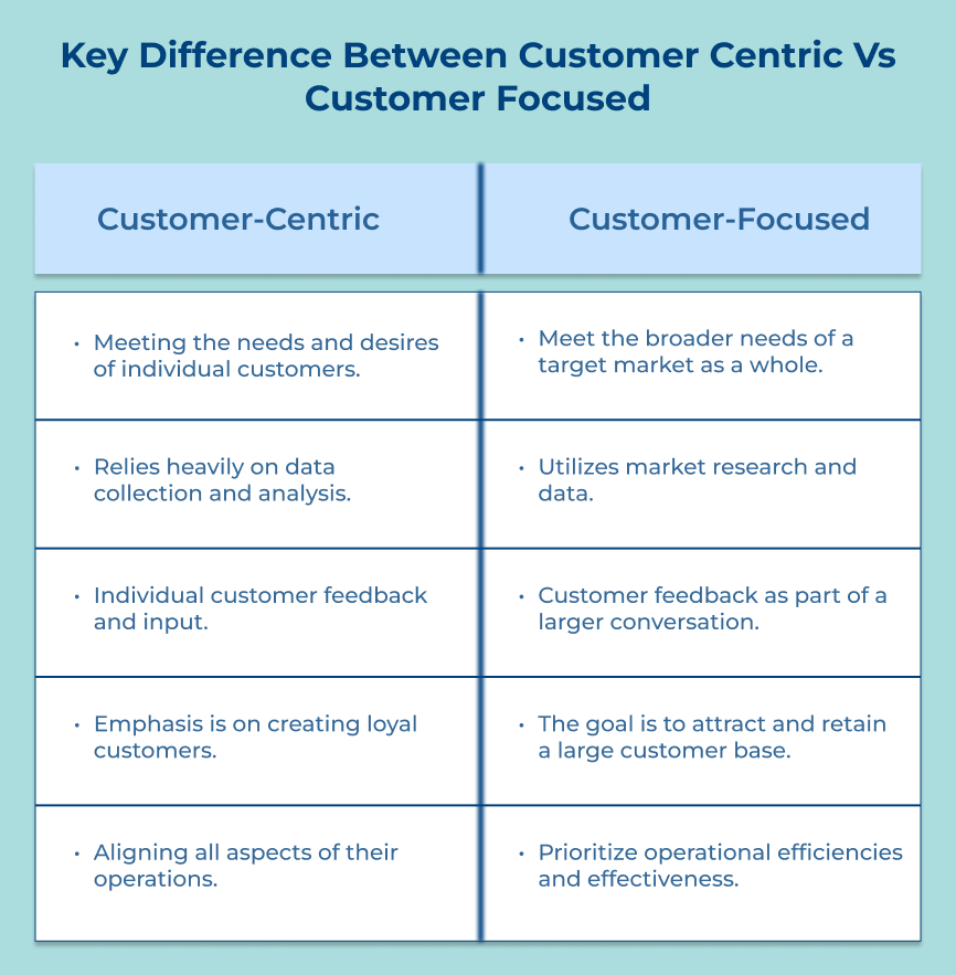 Difference between Customer Centric Vs Customer Focused