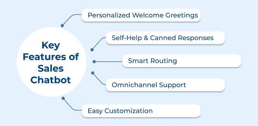 Key Features of Sales Chatbot