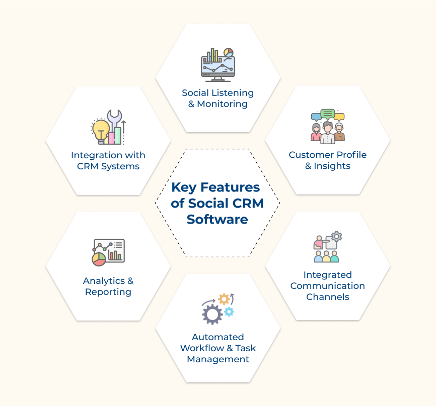 Key Features of Social CRM Software